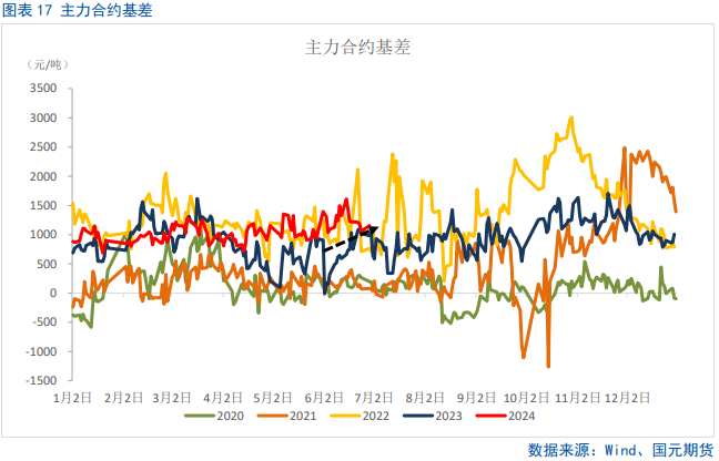 【棉花半年报】新年度供需矛盾清晰且提前交易，后期以扰动因素为主 【棉花半年报】新年度供需抵牾
清楚
且提宿世
意业务
，后期以扰动因素为主 时时快讯