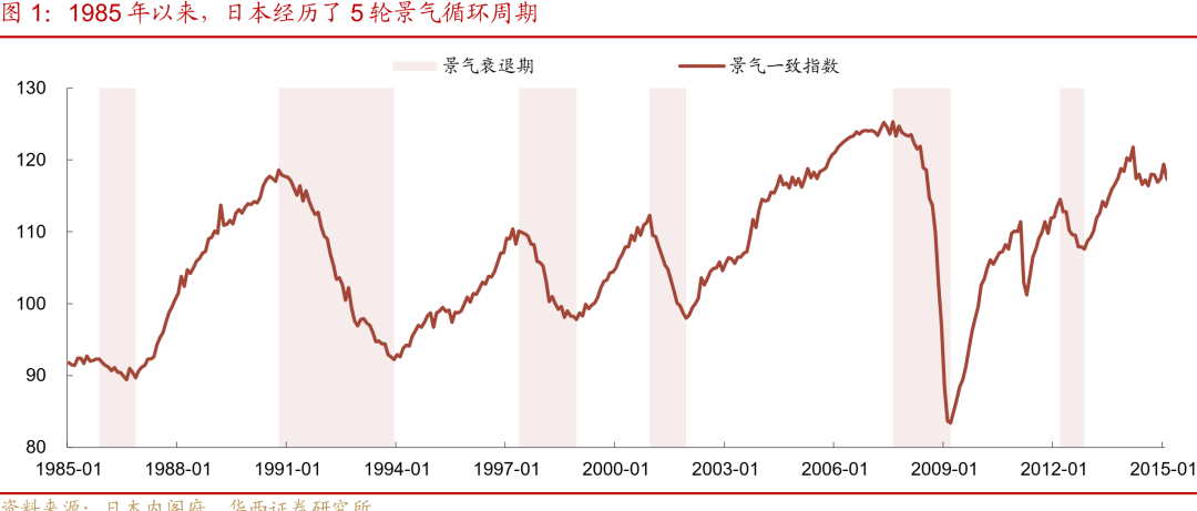 “失去的二十年”，日本政策失败怪圈 “失去的二十年”，日本政策失败怪圈 时时快讯