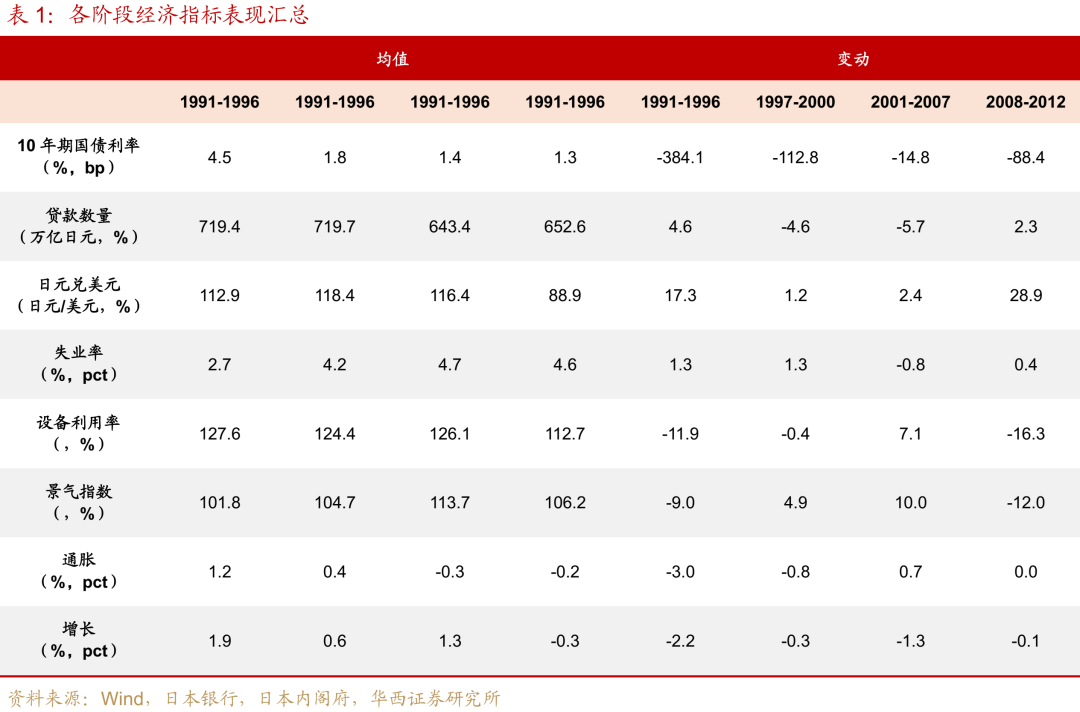 “失去的二十年”，日本政策失败怪圈 “失去的二十年”，日本政策失败怪圈 时时快讯