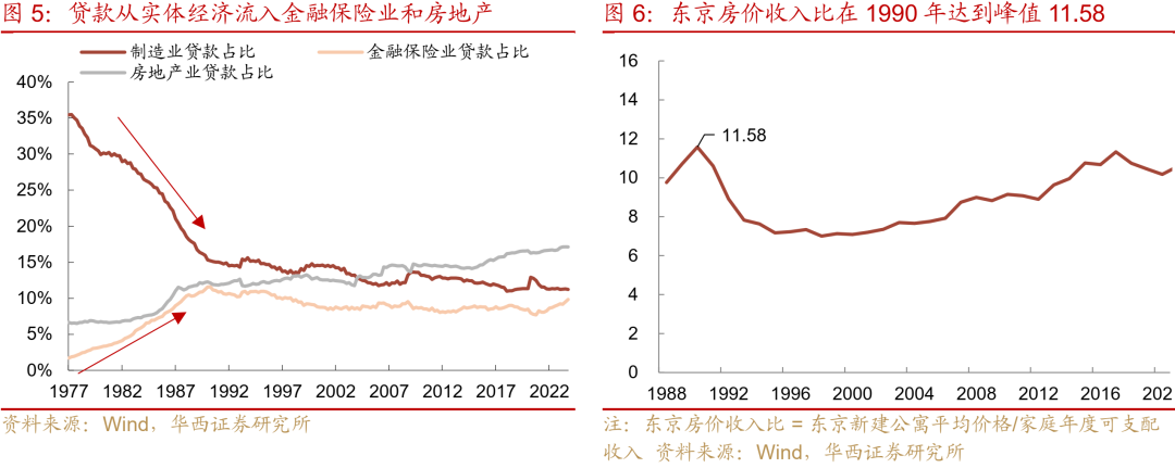 “失去的二十年”，日本政策失败怪圈 “失去的二十年”，日本政策失败怪圈 时时快讯