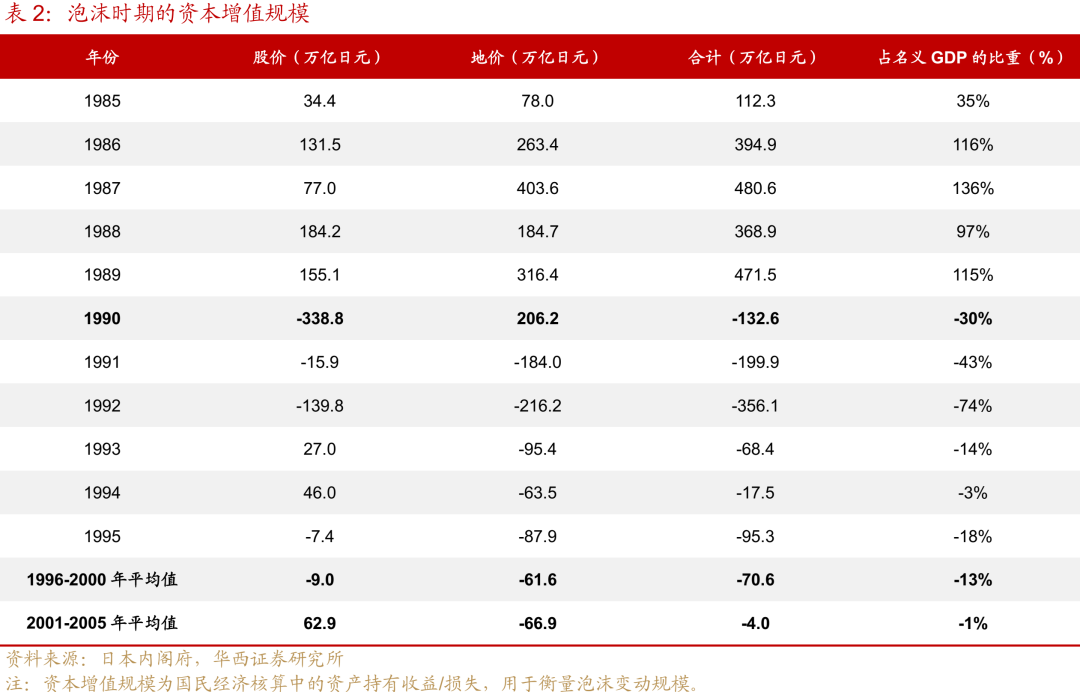 “失去的二十年”，日本政策失败怪圈 “失去的二十年”，日本政策失败怪圈 时时快讯