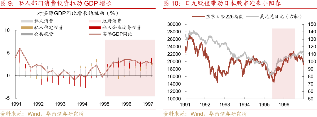 “失去的二十年”，日本政策失败怪圈 “失去的二十年”，日本政策失败怪圈 时时快讯