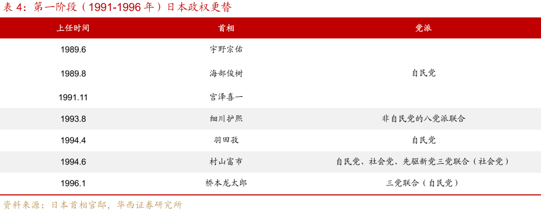 “失去的二十年”，日本政策失败怪圈 “失去的二十年”，日本政策失败怪圈 时时快讯