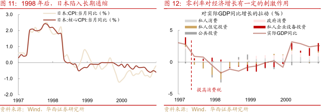 “失去的二十年”，日本政策失败怪圈 “失去的二十年”，日本政策失败怪圈 时时快讯