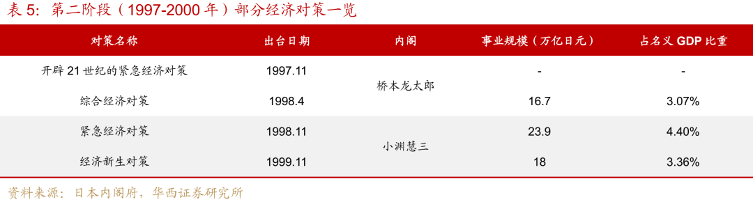 “失去的二十年”，日本政策失败怪圈 “失去的二十年”，日本政策失败怪圈 时时快讯