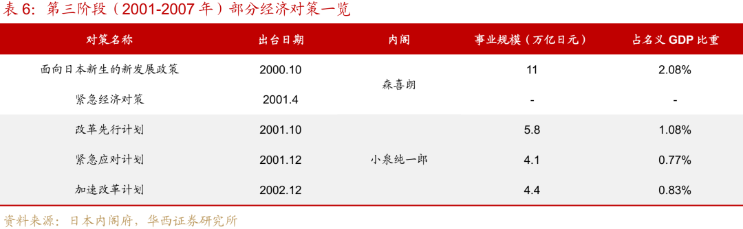 “失去的二十年”，日本政策失败怪圈 “失去的二十年”，日本政策失败怪圈 时时快讯