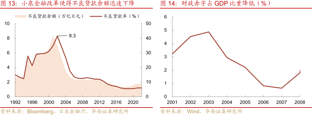 “失去的二十年”，日本政策失败怪圈 “失去的二十年”，日本政策失败怪圈 时时快讯