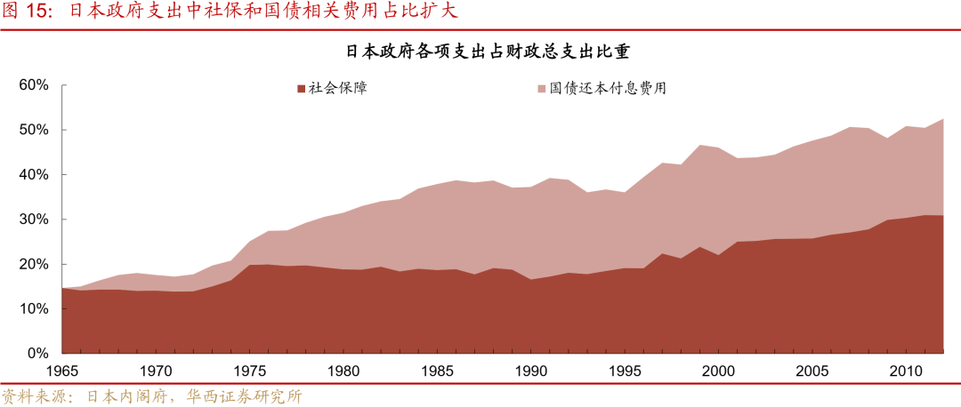 “失去的二十年”，日本政策失败怪圈 “失去的二十年”，日本政策失败怪圈 时时快讯