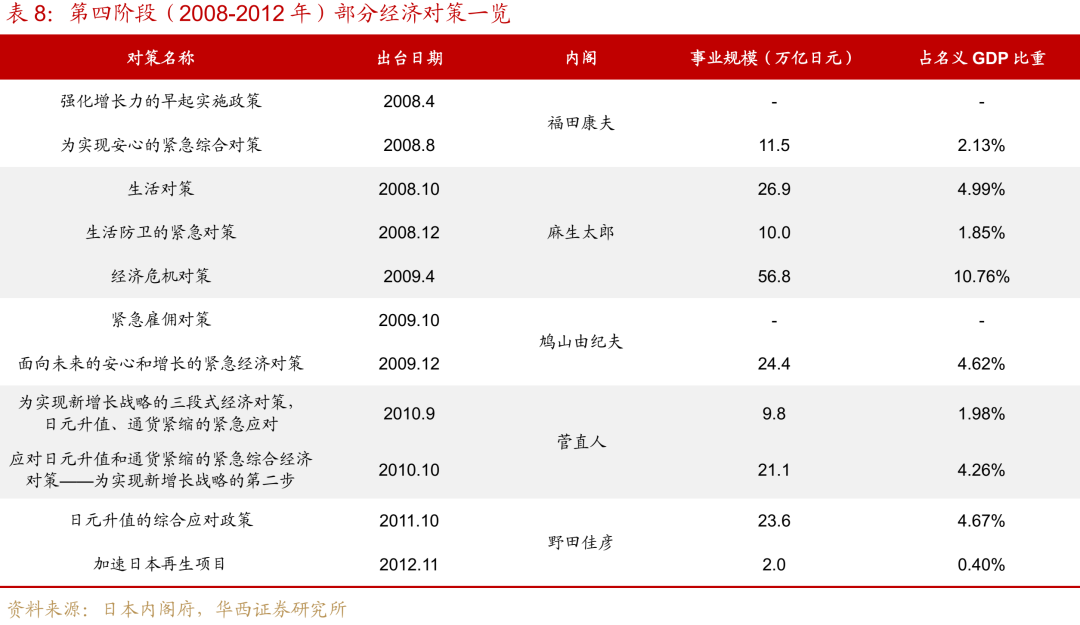 “失去的二十年”，日本政策失败怪圈 “失去的二十年”，日本政策失败怪圈 时时快讯