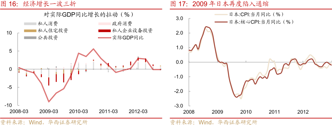“失去的二十年”，日本政策失败怪圈 “失去的二十年”，日本政策失败怪圈 时时快讯