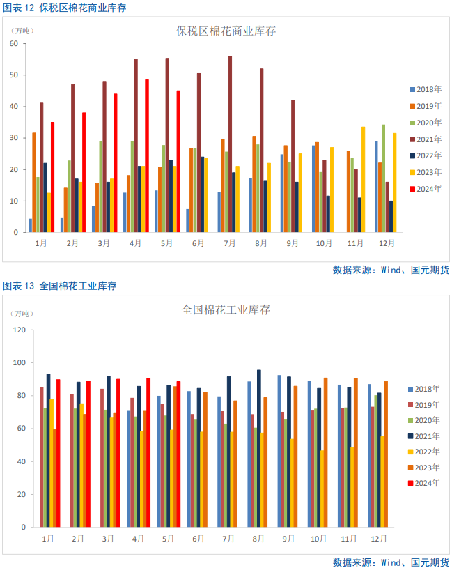 【棉花半年报】新年度供需矛盾清晰且提前交易，后期以扰动因素为主 【棉花半年报】新年度供需抵牾
清楚
且提宿世
意业务
，后期以扰动因素为主 时时快讯