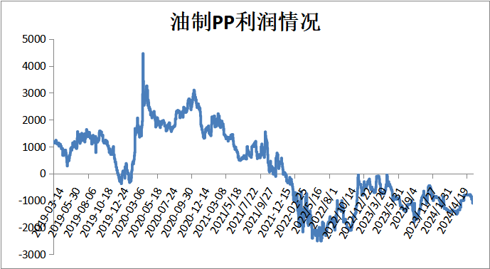 PP期货下跌后反弹，下周能延续涨势吗？ PP期货下跌后反弹，下周能连续
涨势吗？ 时时快讯