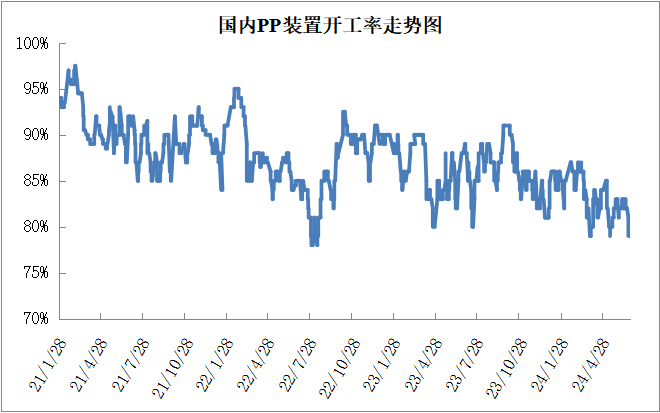 PP期货下跌后反弹，下周能延续涨势吗？ PP期货下跌后反弹，下周能连续
涨势吗？ 时时快讯
