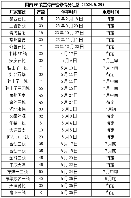 PP期货下跌后反弹，下周能延续涨势吗？ PP期货下跌后反弹，下周能连续
涨势吗？ 时时快讯
