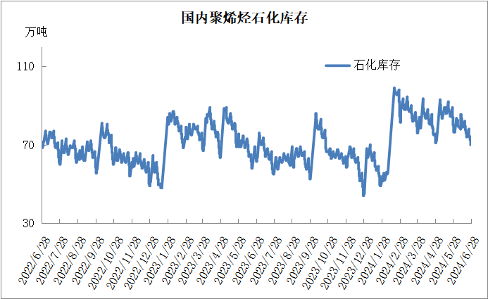 PP期货下跌后反弹，下周能延续涨势吗？ PP期货下跌后反弹，下周能连续
涨势吗？ 时时快讯