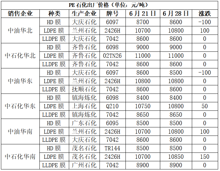 PP期货下跌后反弹，下周能延续涨势吗？ PP期货下跌后反弹，下周能连续
涨势吗？ 时时快讯