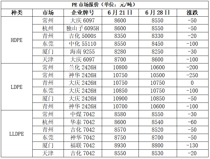 PP期货下跌后反弹，下周能延续涨势吗？ PP期货下跌后反弹，下周能连续
涨势吗？ 时时快讯