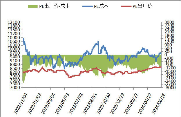 PP期货下跌后反弹，下周能延续涨势吗？ PP期货下跌后反弹，下周能连续
涨势吗？ 时时快讯