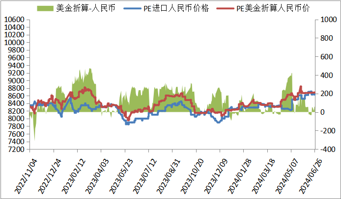 PP期货下跌后反弹，下周能延续涨势吗？ PP期货下跌后反弹，下周能连续
涨势吗？ 时时快讯