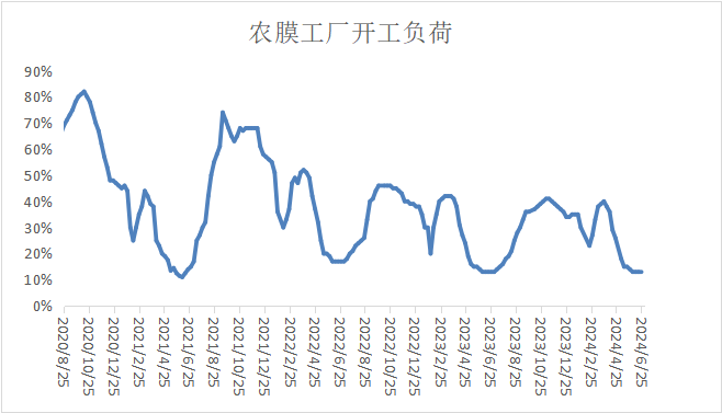 PP期货下跌后反弹，下周能延续涨势吗？ PP期货下跌后反弹，下周能连续
涨势吗？ 时时快讯