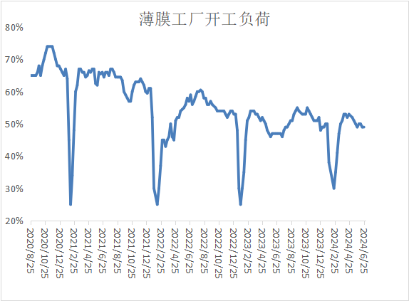 PP期货下跌后反弹，下周能延续涨势吗？ PP期货下跌后反弹，下周能连续
涨势吗？ 时时快讯