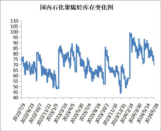 PP期货下跌后反弹，下周能延续涨势吗？ PP期货下跌后反弹，下周能连续
涨势吗？ 时时快讯
