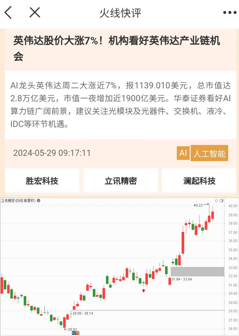 A股迎来利好共振！“七翻身”行情来了，参赛选手灵敏报名预备
冲锋！ A股迎来利好共振！“七翻身”行情来了，参赛选手灵敏报名预备
冲锋！ 时时快讯