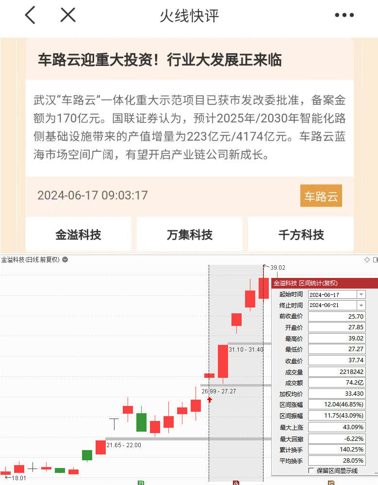 A股迎来利好共振！“七翻身”行情来了，参赛选手灵敏报名预备
冲锋！ A股迎来利好共振！“七翻身”行情来了，参赛选手灵敏报名预备
冲锋！ 时时快讯