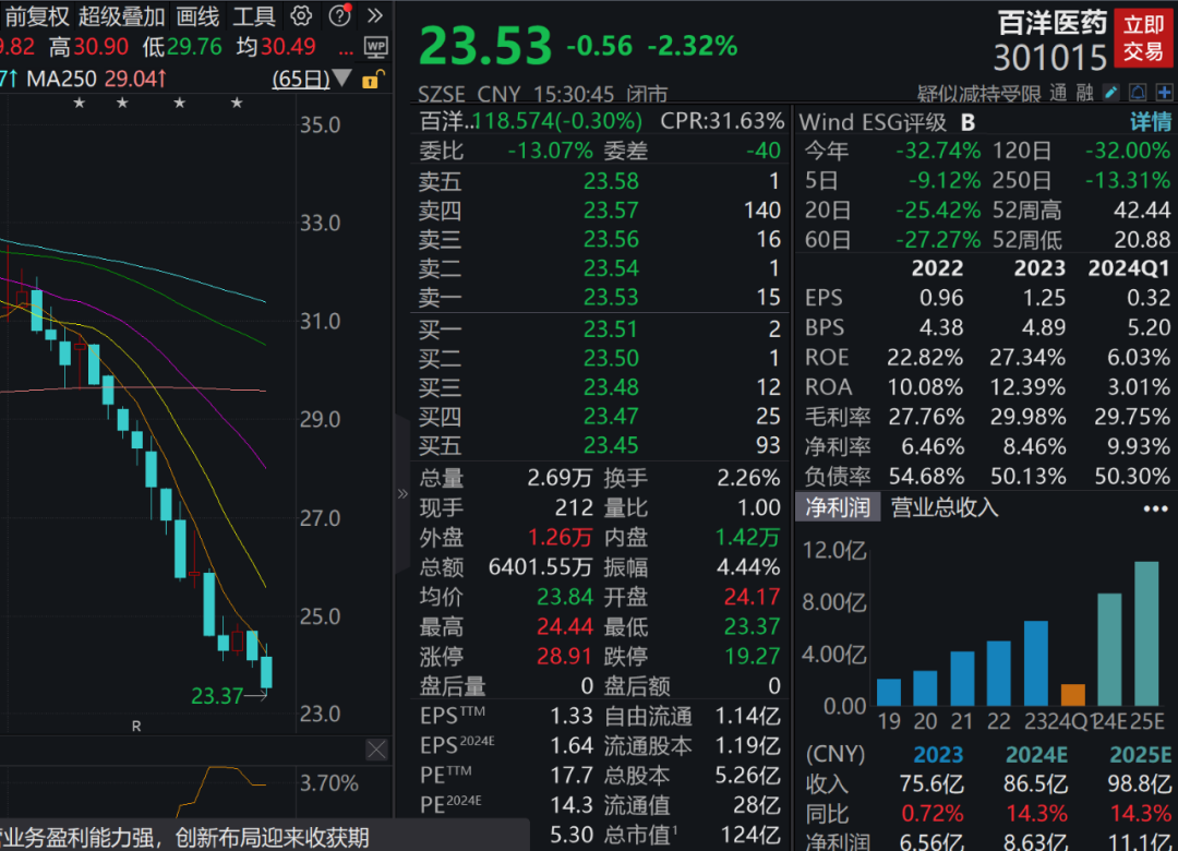 行业巨头宣布重大利好！下周近700亿元解禁洪流来袭 行业巨头公布
庞大
利好！下周近700亿元解禁洪流来袭 时时快讯