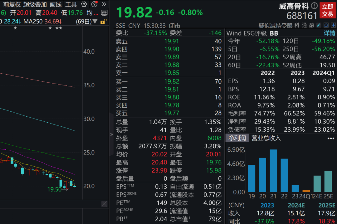 行业巨头宣布重大利好！下周近700亿元解禁洪流来袭 行业巨头公布
庞大
利好！下周近700亿元解禁洪流来袭 时时快讯