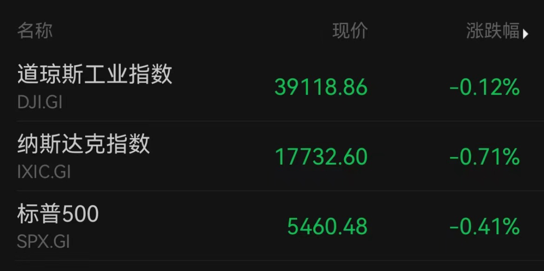 耐克，历史性暴跌！ 耐克，汗青
性暴跌！ 时时快讯
