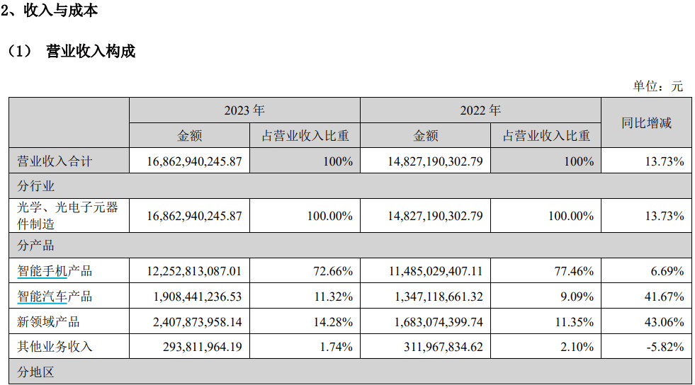 果链团体
大涨:苹果新品推高预期,巨头列队
“上车” 时时快讯 果链团体
大涨:苹果新品推高预期,巨头列队
“上车” 果链团体
大涨:苹果新品推高预期,巨头列队
“上车” 时时快讯