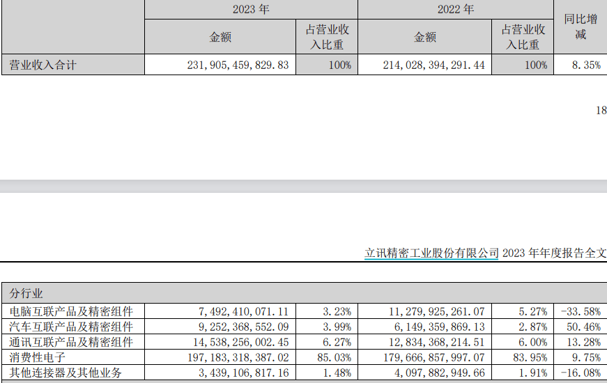 果链团体
大涨:苹果新品推高预期,巨头列队
“上车” 时时快讯 果链团体
大涨:苹果新品推高预期,巨头列队
“上车” 果链团体
大涨:苹果新品推高预期,巨头列队
“上车” 时时快讯