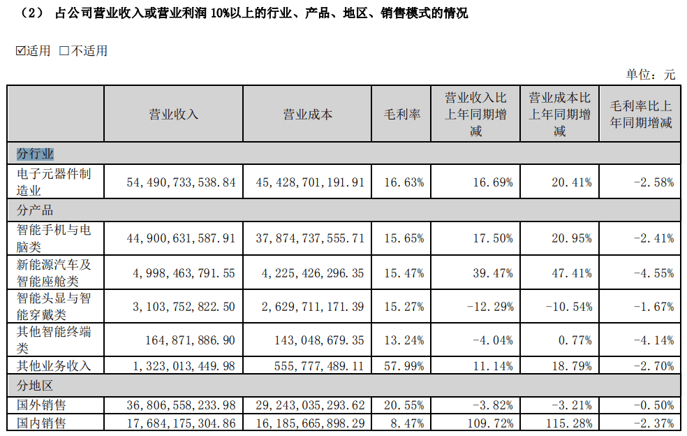 果链团体
大涨:苹果新品推高预期,巨头列队
“上车” 时时快讯 果链团体
大涨:苹果新品推高预期,巨头列队
“上车” 果链团体
大涨:苹果新品推高预期,巨头列队
“上车” 时时快讯