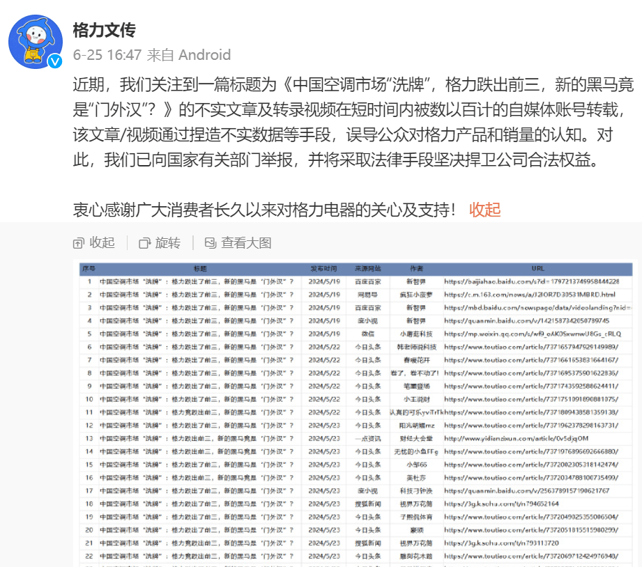 格力空调跌出前三？董明珠现身“打假”，称将来
增长看冰箱、洗衣机 格力空调跌出前三？董明珠现身“打假”，称将来
增长看冰箱、洗衣机 时时快讯