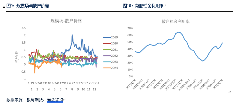 【生猪半年报】疫情影响有所放大 预期现实反复博弈 【生猪半年报】疫情影响有所放大 预期实际
反复博弈 时时快讯