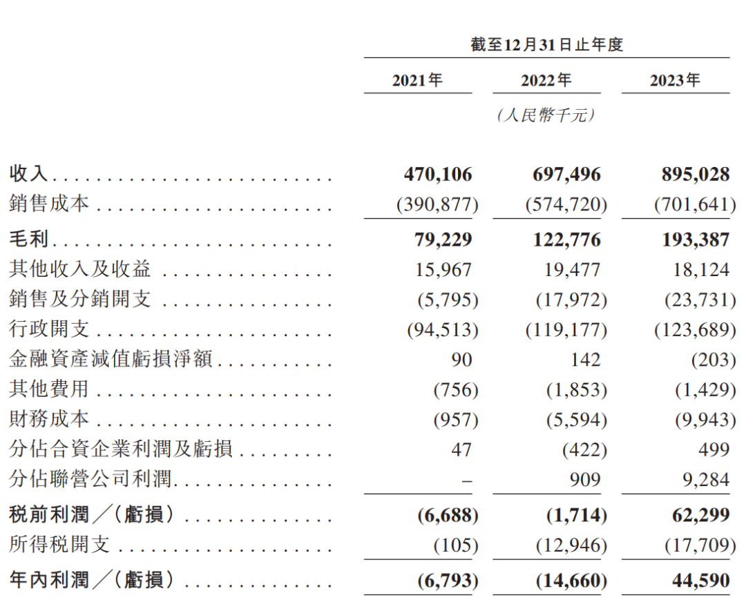 知名药企同仁堂集团旗下医养公司冲刺第四个IPO！ 着名
药企同仁堂团体
旗下医养公司冲刺第四个IPO！ 时时快讯
