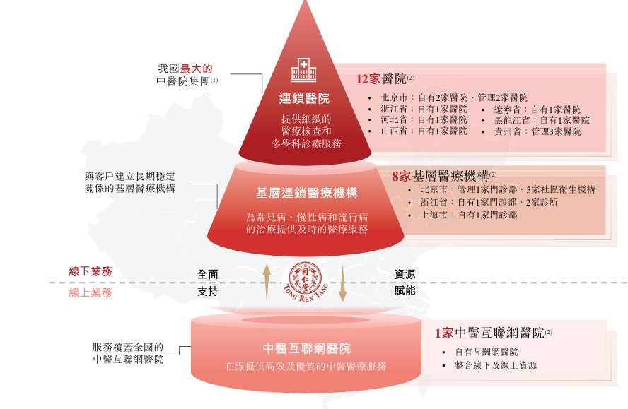 “国内最大非公立中医院集团”同仁堂医养拟港股上市，去年刚扭亏 “国内最大非公立中医院团体”同仁堂医养拟港股上市，客岁刚扭亏 时时快讯