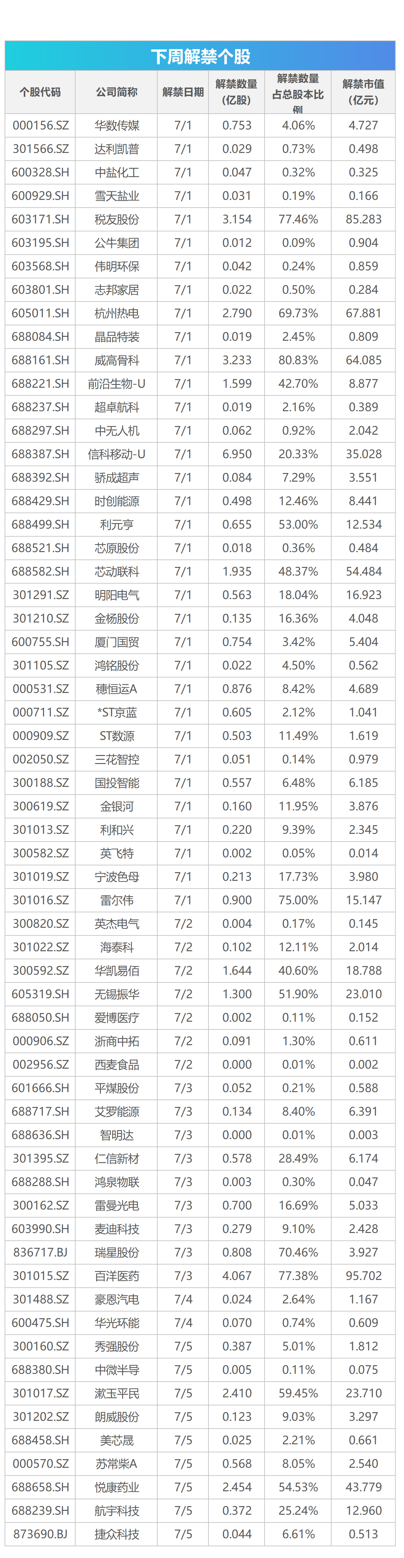 下周影响市场重要资讯前瞻：2024世界人工智能大会来袭，将有1只新股发行，这些投资机会靠谱 下周影响市场紧张
资讯前瞻：2024天下
人工智能大会来袭，将有1只新股发行，这些投资机遇靠谱 时时快讯