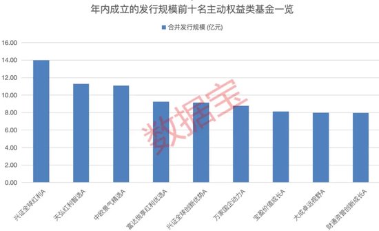 发行数量超去年全年！红利基金上半年收益率亮眼，多只基金份额显著增长 发行数量超客岁
整年
！红利基金上半年收益率亮眼，多只基金份额明显
增长 时时快讯
