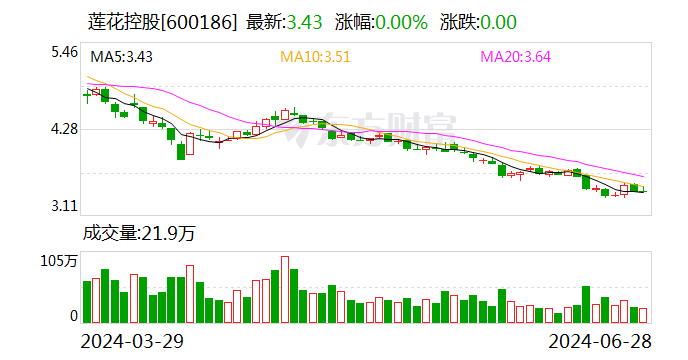 算力业务乘势而上 莲花控股“三步走”战略谋增长 时时快讯