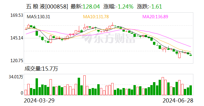 五粮液曾从钦：保持战略定力 刚强
不移统筹好量价关系 时时快讯
