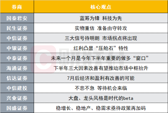 A股触底企稳反弹在即？投资主线有哪些？十大券商战略来了 时时快讯