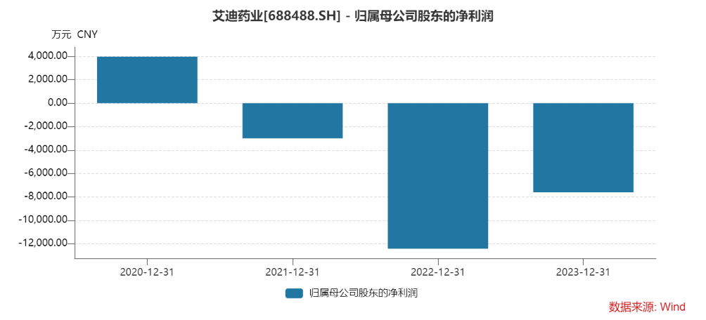 艾迪药业再度收购南大药业 溢价逾三倍却无业绩承诺 艾迪药业再度收购南大药业 溢价逾三倍却无业绩答应 时时快讯