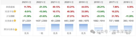 新基金发行进入“下半场”，哪只产品有望“冲上云霄”？ 新基金发行进入“下半场”，哪只产物
有望“冲上云霄”？ 时时快讯