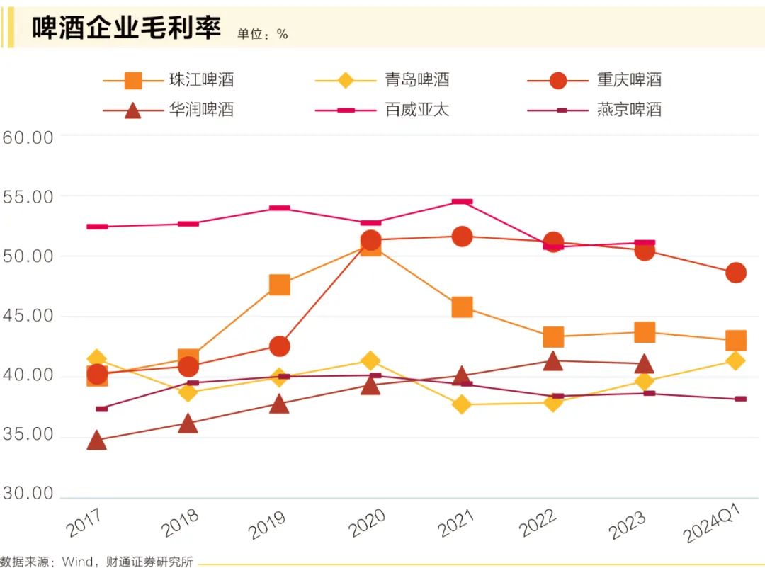 旺季催化下，啤酒产业升级“天花板”在哪里？ 旺季催化下，啤酒财产
升级“天花板”在那边？ 时时快讯