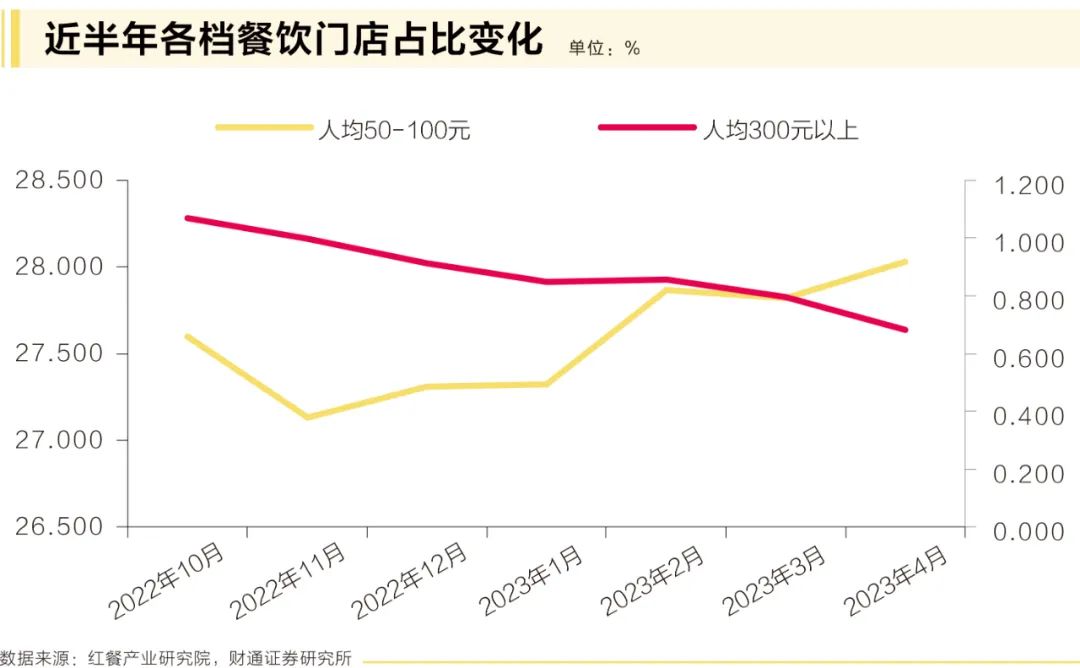 旺季催化下，啤酒产业升级“天花板”在哪里？ 旺季催化下，啤酒财产
升级“天花板”在那边？ 时时快讯