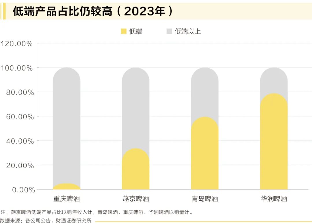 旺季催化下，啤酒产业升级“天花板”在哪里？ 旺季催化下，啤酒财产
升级“天花板”在那边？ 时时快讯