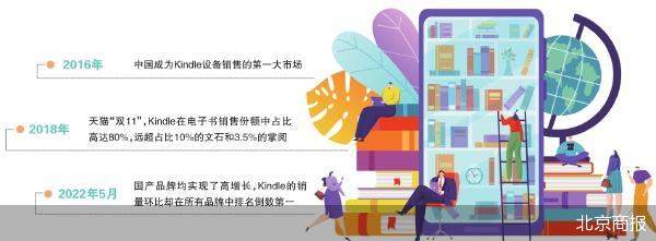 Kindle“下线” 国产电子书战犹酣 时时快讯