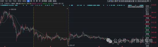 东吴基金毛可君旗下基金近3年亏60%，押注恒瑞医药致最大回撤57% 东吴基金毛可君旗下基金近3年亏60%，押注恒瑞医药致最大回撤57% 时时快讯